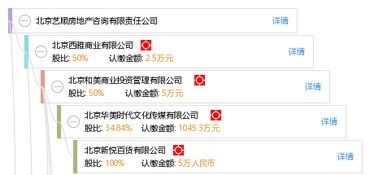 北京藝順房地產(chǎn)咨詢有限責(zé)任公司 專業(yè)房地產(chǎn)經(jīng)紀(jì)服務(wù)的領(lǐng)航者