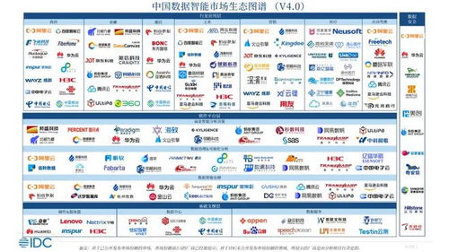 志翔科技入選IDC中國數據智能市場生態圖譜，領航工業大數據應用新篇章