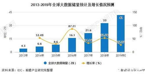 全球工業(yè)大數(shù)據(jù)市場規(guī)模不斷增長,市場發(fā)展前景廣闊
