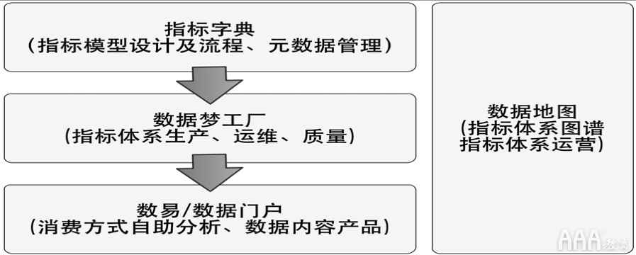 大數(shù)據(jù)服務(wù)中OSM與AARRR模型的雙輪驅(qū)動 指標(biāo)體系搭建實戰(zhàn)指南