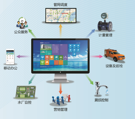 智慧供水系統開發與營銷管理 打造高效、可持續的城市生命線