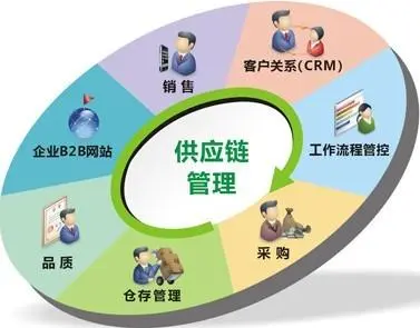 新職業新機遇 供應鏈管理師就業景氣與營銷管理價值深度解析