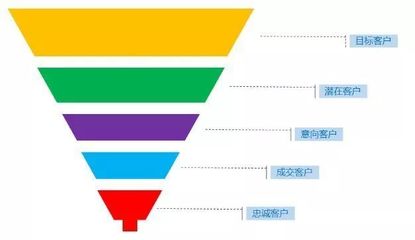 圖表神器賦能多部門協作 產品、運營、銷售、HR的高效管理新范式
