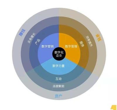 從TOP100summit看產(chǎn)品設(shè)計(jì)與運(yùn)營創(chuàng)新 不可或缺的“B計(jì)劃”與“C計(jì)劃”
