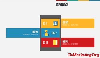 騰訊企點(diǎn) 互聯(lián)時(shí)代企業(yè)營銷、管理與協(xié)同的新起點(diǎn)