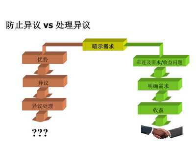 精耕客戶價(jià)值，賦能業(yè)務(wù)增長——客戶經(jīng)理顧問式營銷方法實(shí)踐與展望