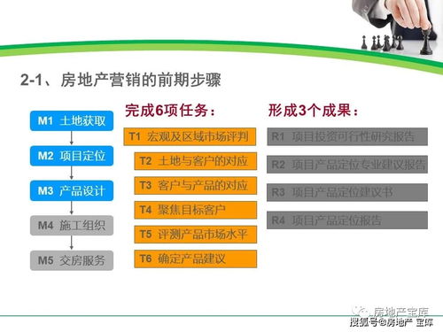 房地產(chǎn)項(xiàng)目全周期營銷階段管理與精細(xì)化把控