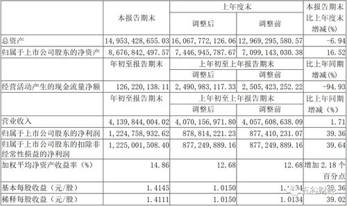山西汾酒深化營銷改革 全系列產(chǎn)品實(shí)施配額制管理，董事長強(qiáng)調(diào)線上線下渠道融合